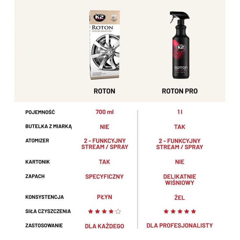 K2 ROTON 700 ML 5